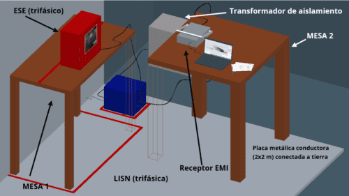 demostracion alimentación trifasica setup pruebas de emisiones