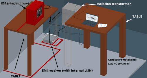 tests of equipment with single-phase supply