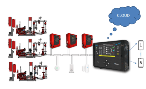 mantenimiento proactivo ebiquo